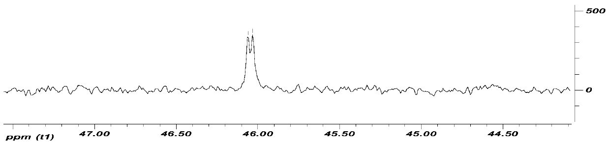 Application of isopentenyl dihydroflavonoids in the field of prevention and treatment of bone diseases