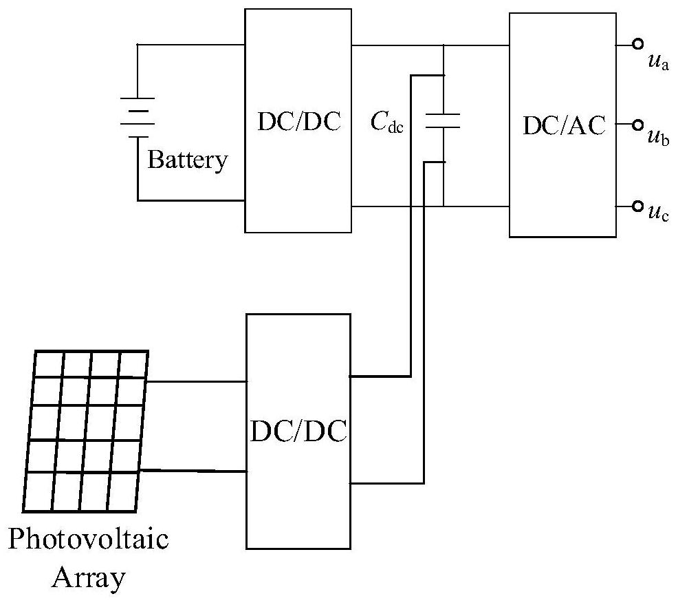 Network source coordination virtual synchronous machine control method for integrated optical storage system