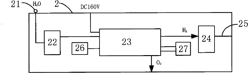 Van-type movable hydrogen manufacturing and hydrogen refueling station