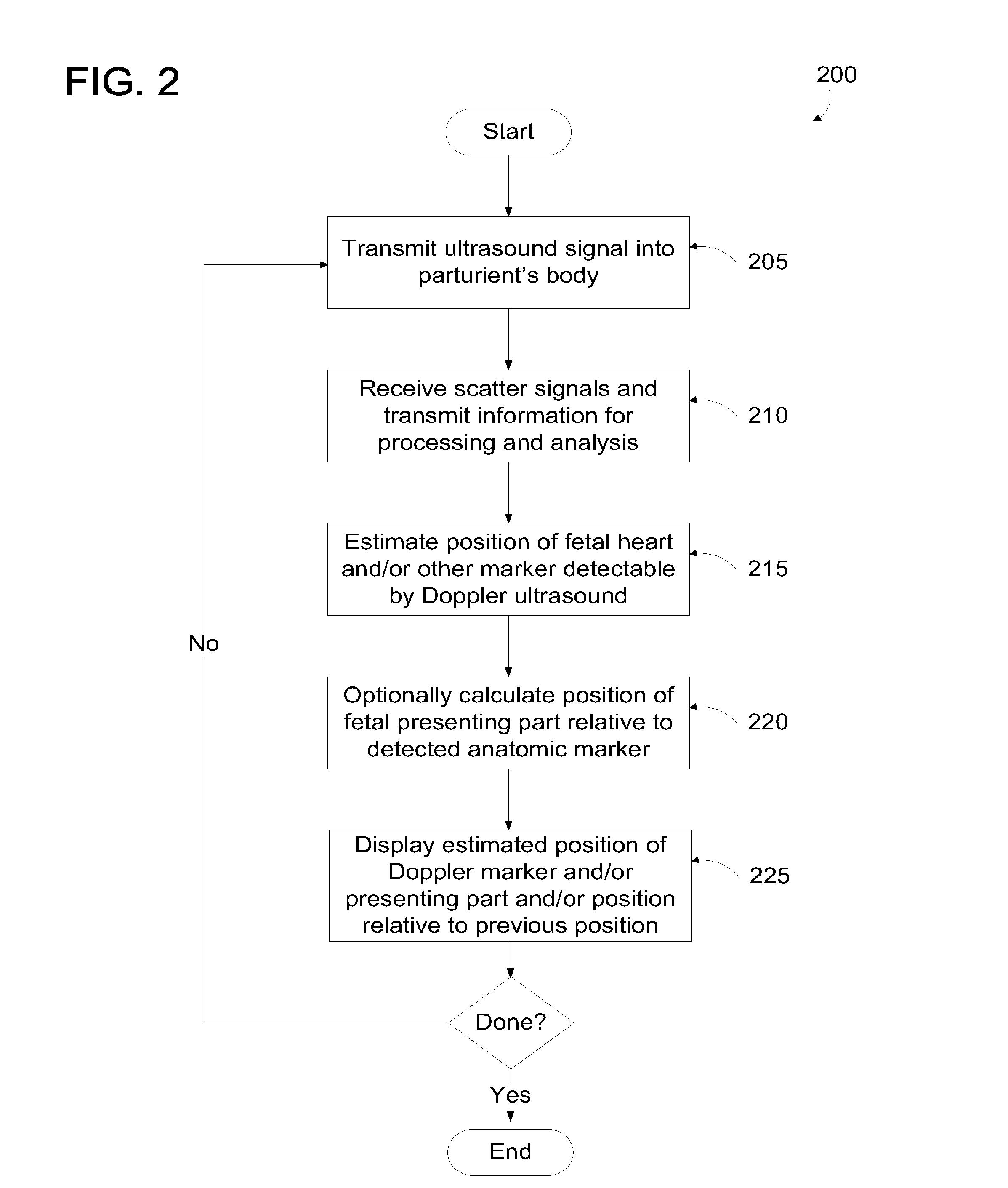 Method and a System for Monitoring, Contractions and/or a Birth Process and/or the Progress and/or Position of a Fetus