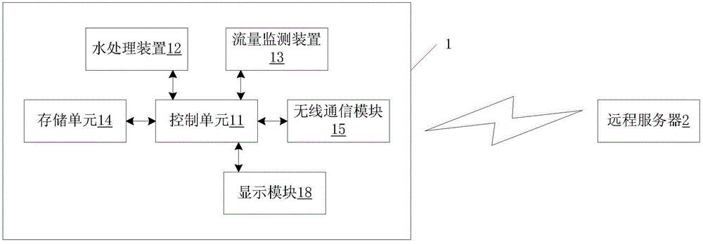 A management system and method for an electrolyzed water machine