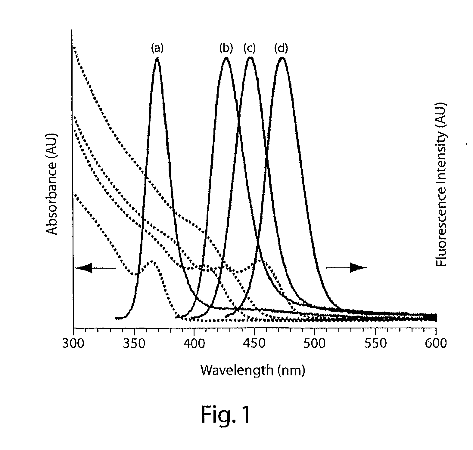 Synthesis of Alloyed Nanocrystals in Aqueous or Water-Soluble Solvents