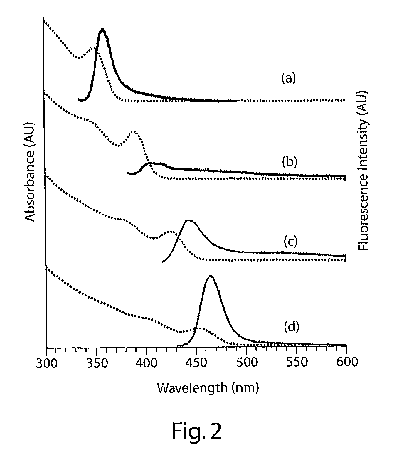 Synthesis of Alloyed Nanocrystals in Aqueous or Water-Soluble Solvents