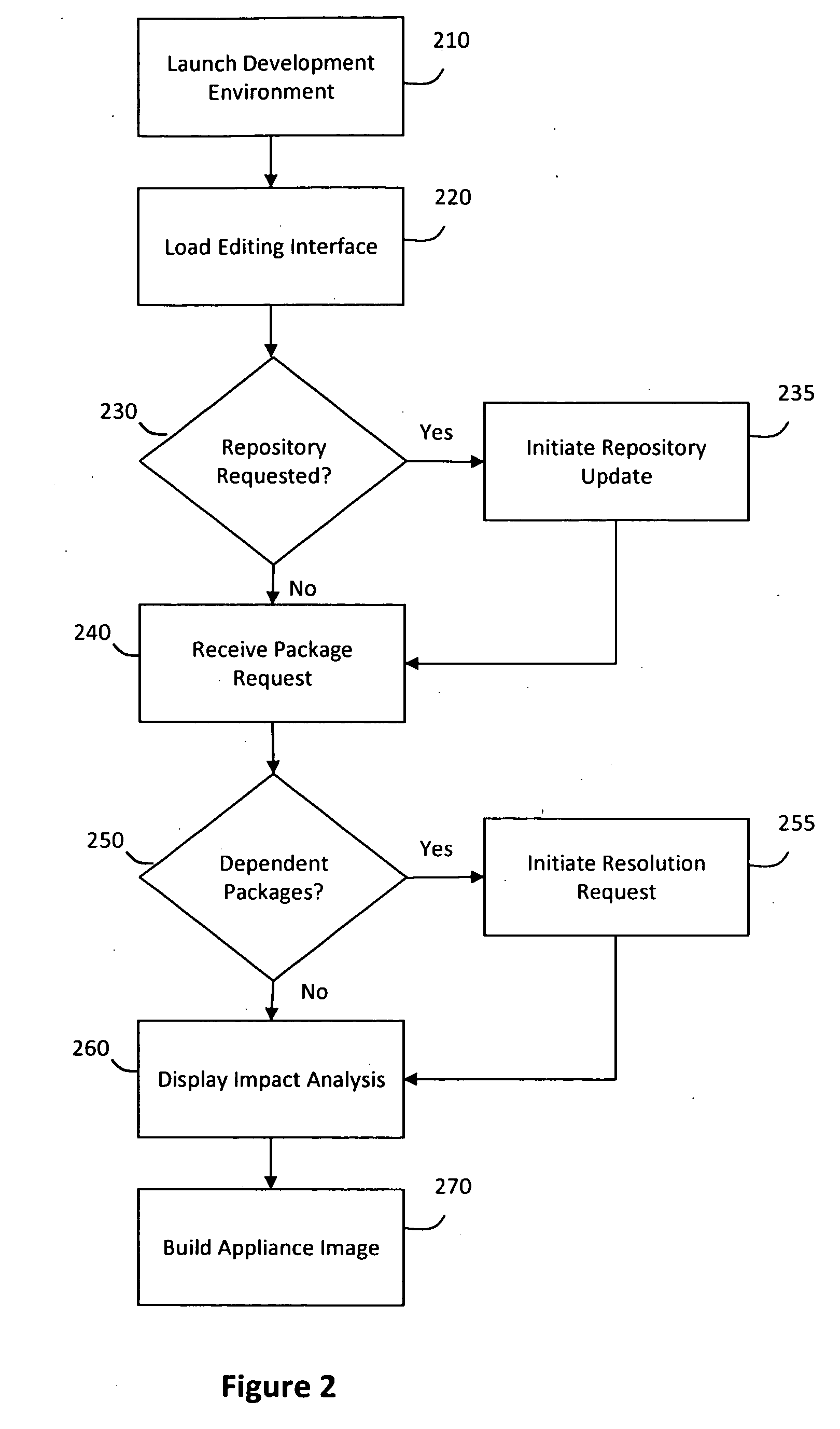 System and method for efficiently building virtual appliances in a hosted environment