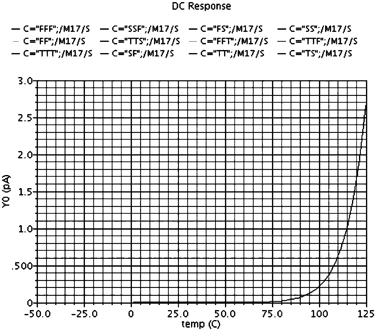 Band-gap reference starting circuit with super-low leakage current