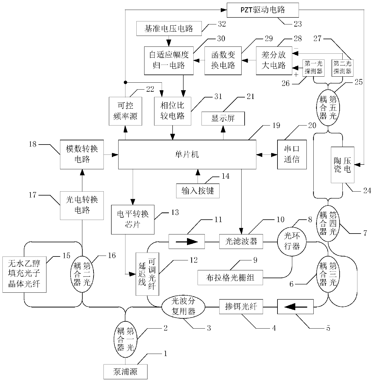 A Temperature Sensing System for Mine Safety Monitoring