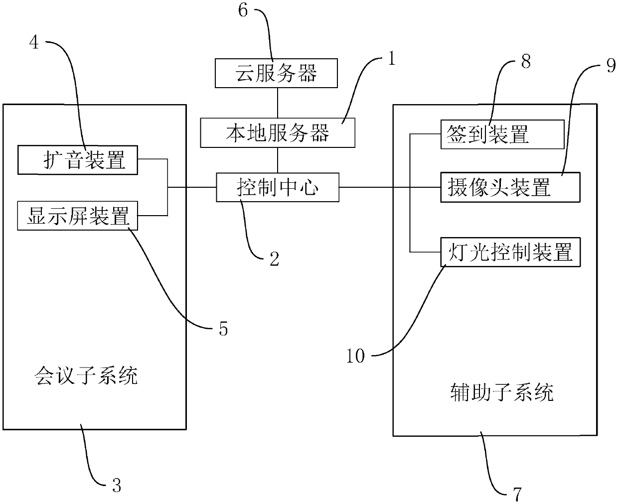 Intelligent conference system