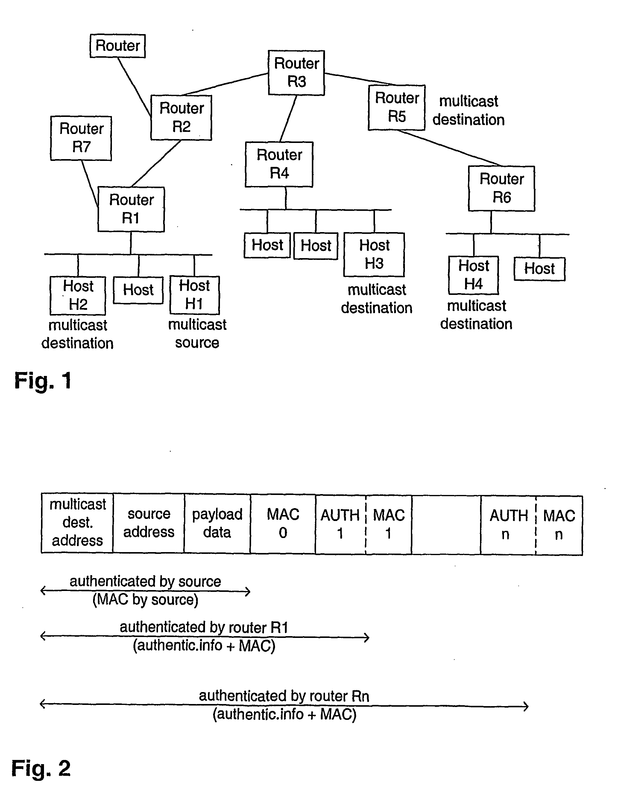 Method of authenticating multicast messages