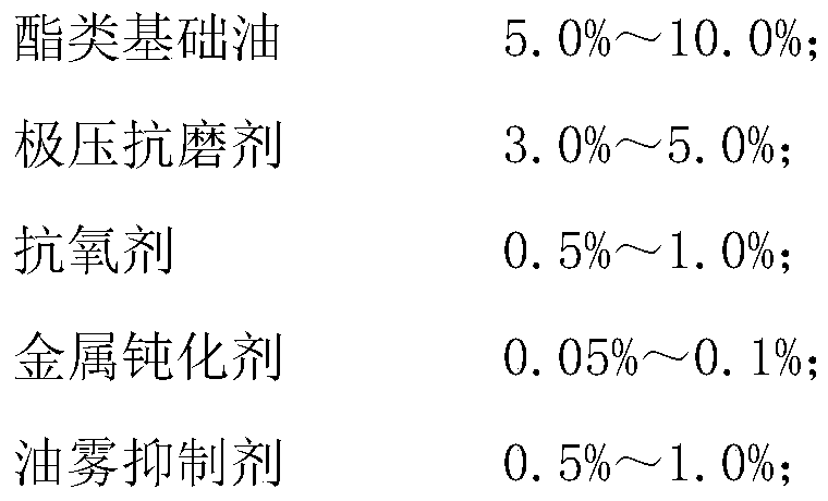 A kind of environment-friendly superfine grinding oil and preparation method thereof