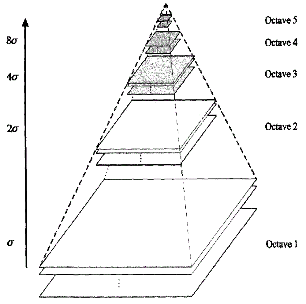 Fast dense matching method based on close-range photogrammetry