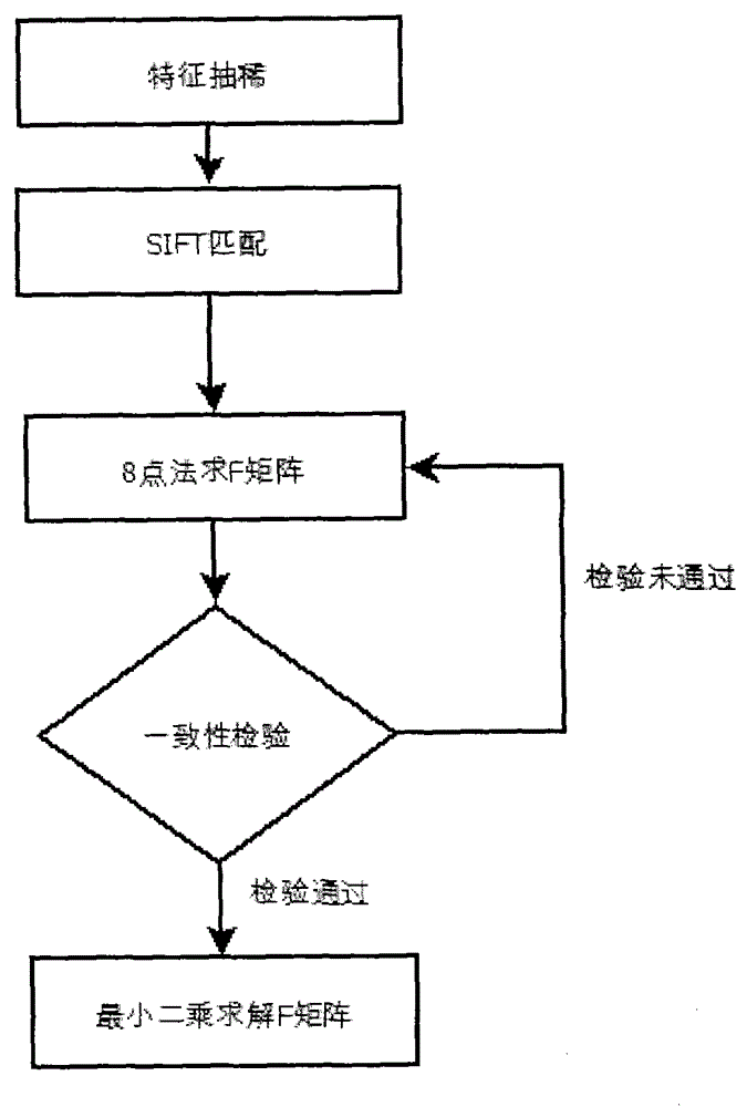 Fast dense matching method based on close-range photogrammetry