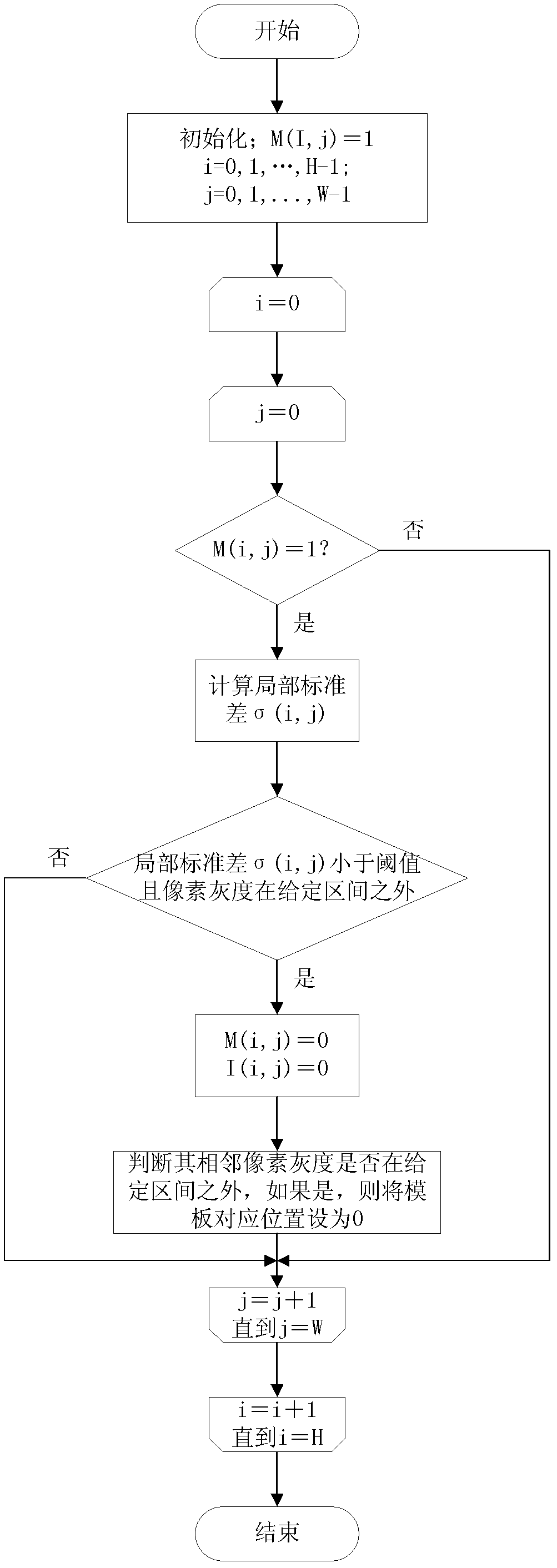 Method for detecting ship trail of ocean synthetic aperture radar image