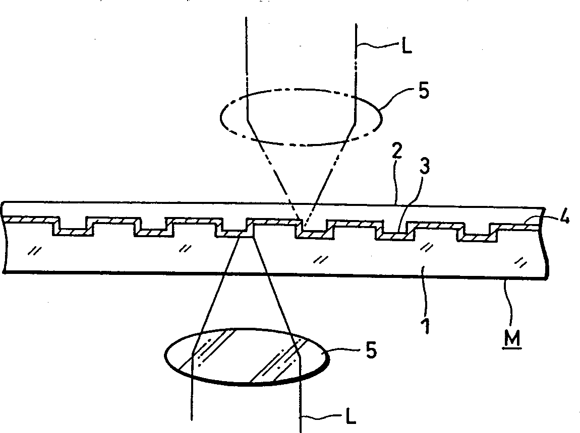 Recording medium, recording and reproducing method and recording and reproducing device