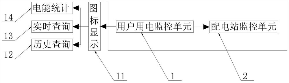 Electric energy management comprehensive monitoring system