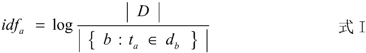 Method for obtaining commodity recommendation sequence and commodity recommendation