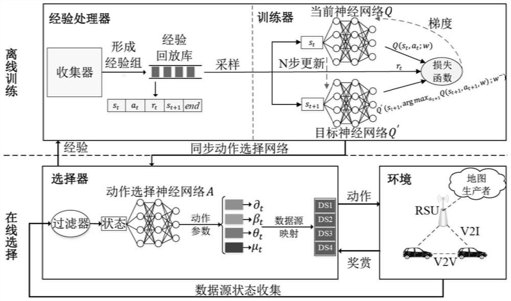 Vehicle-mounted high-definition map data source selection method and device