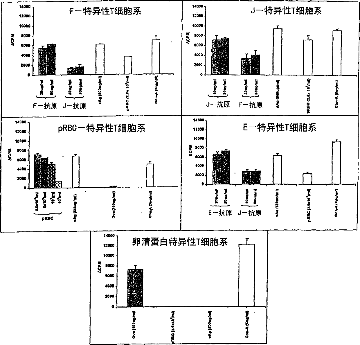 Anti-protozoal vaccine