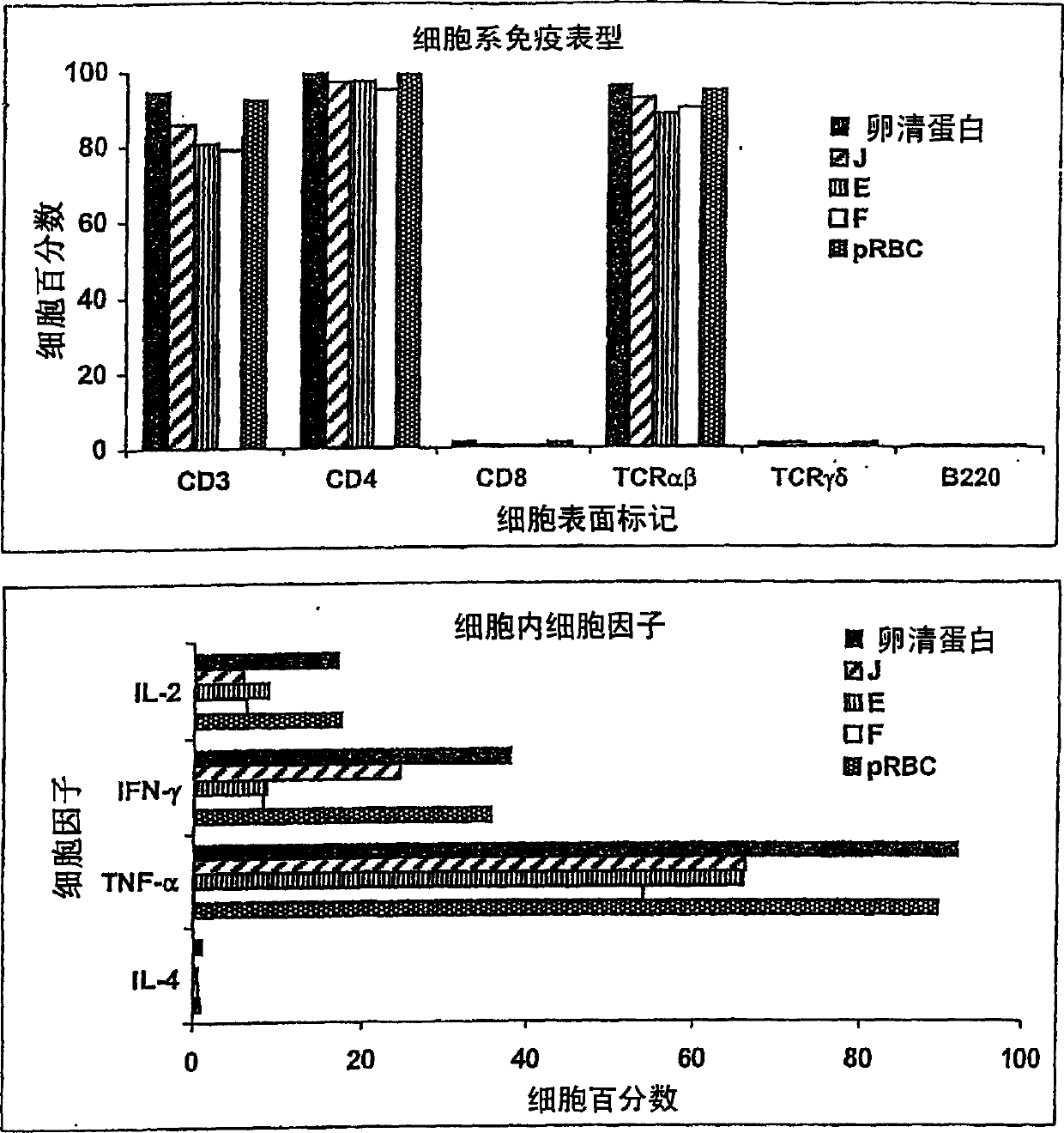 Anti-protozoal vaccine