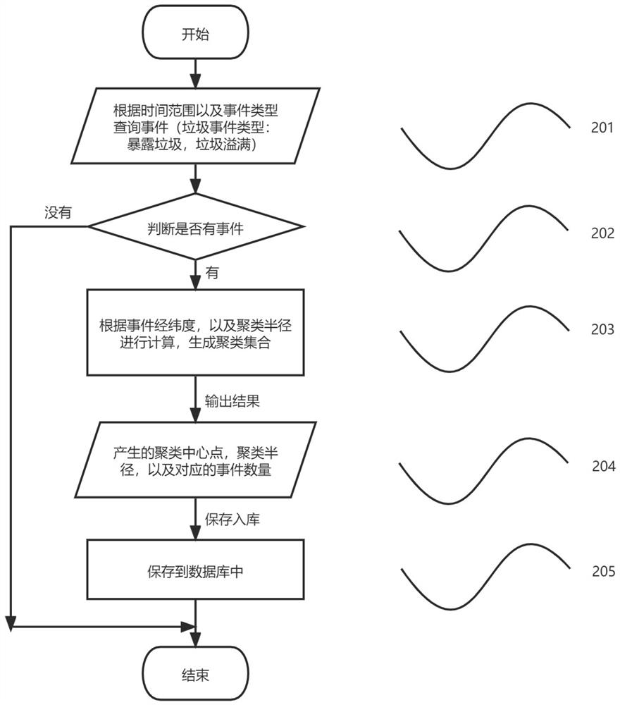 Sanitation facility setting method and device and application