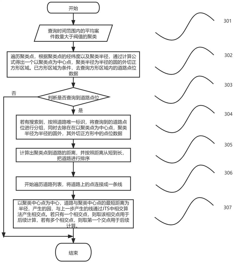 Sanitation facility setting method and device and application