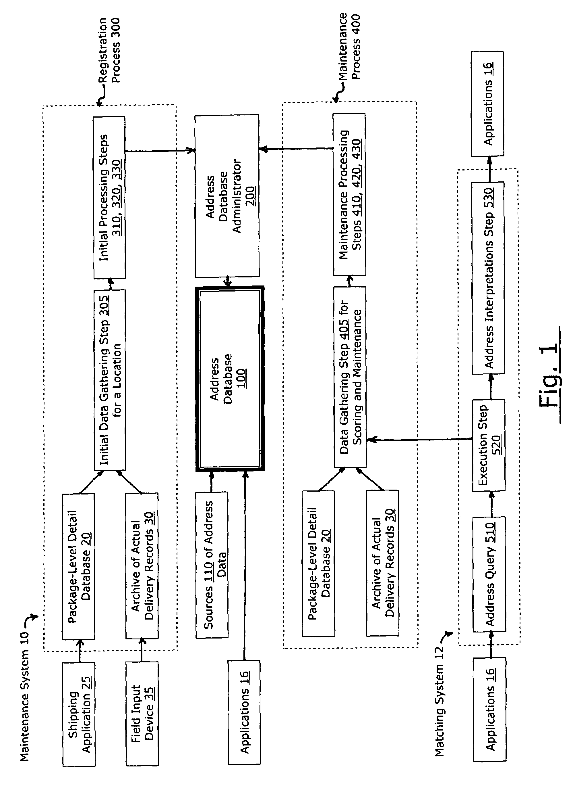 Registration and maintenance of address data for each service point in a territory