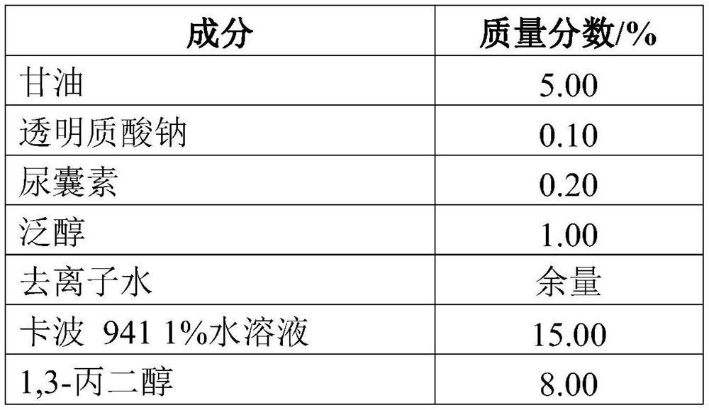 An essential oil composition with whitening, anti-aging and moisturizing effects and its application