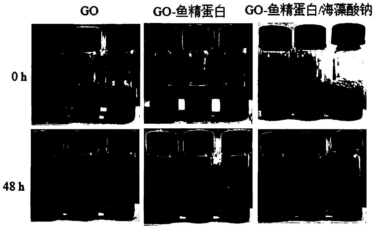 A kind of preparation method and application of graphene oxide-protamine/sodium alginate composite