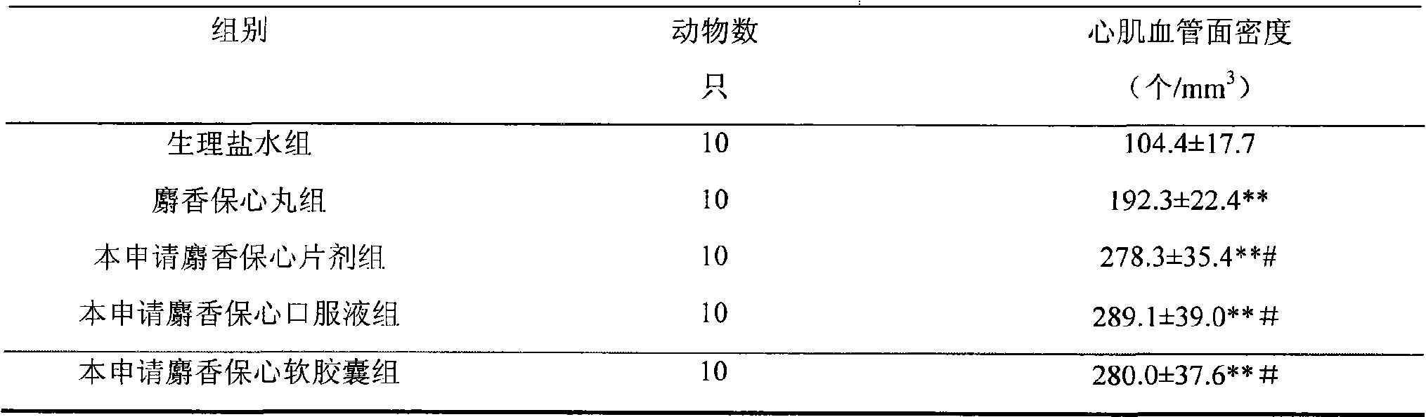 Heart-protecting musk oral preparation and preparation method thereof