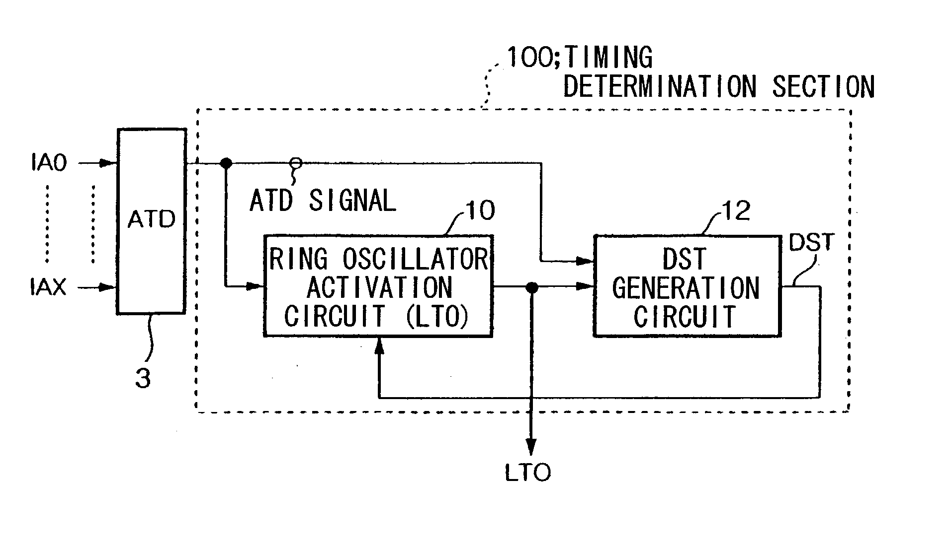 One-shot signal generating circuit