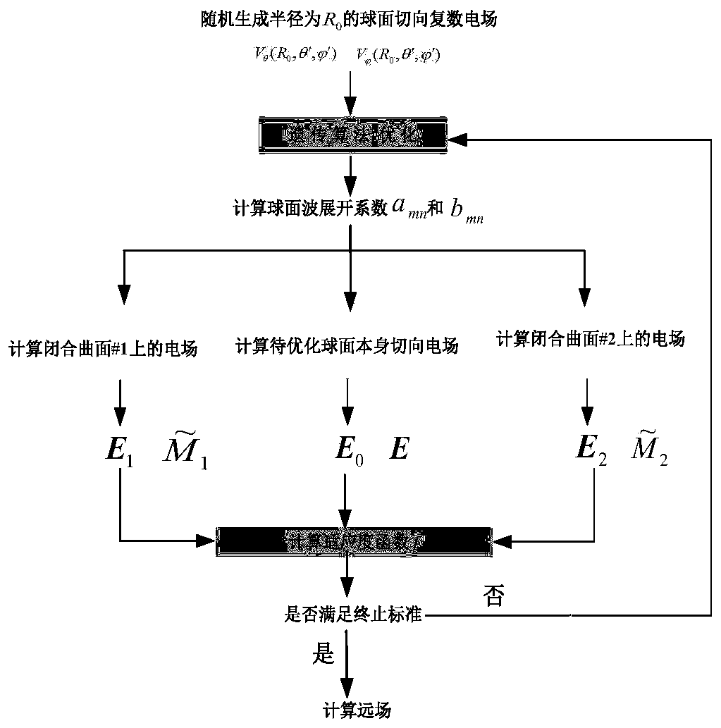 Antenna radiation characteristic acquisition method based on phase-free near-field measurement