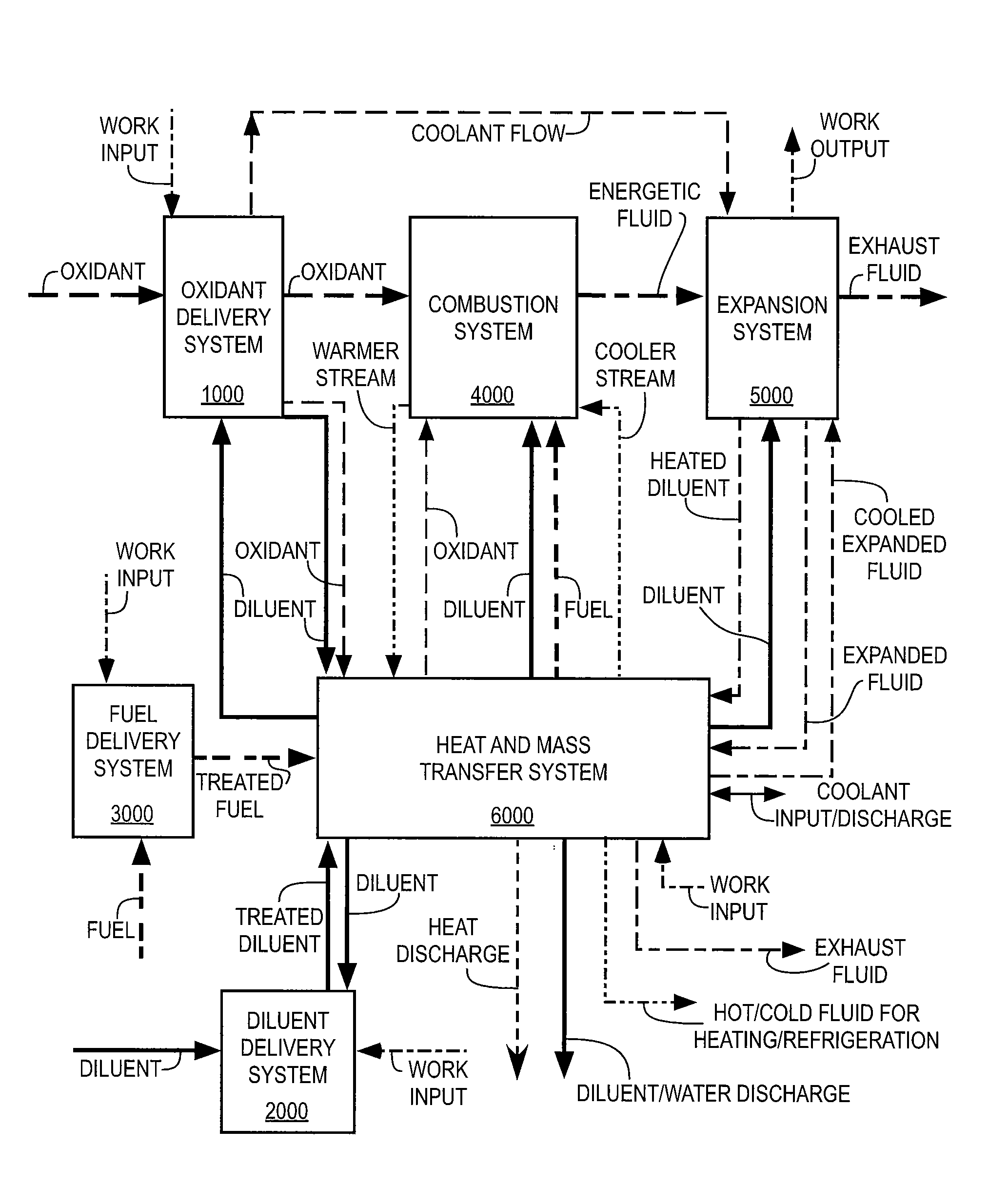 Thermodynamic cycles with thermal diluent