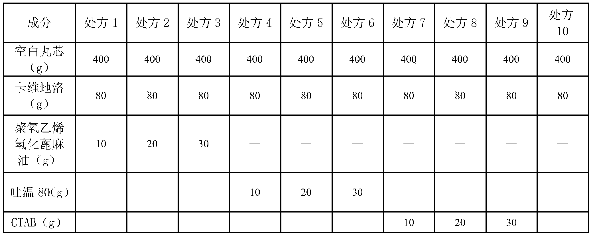 Carvedilol sustained-release capsule