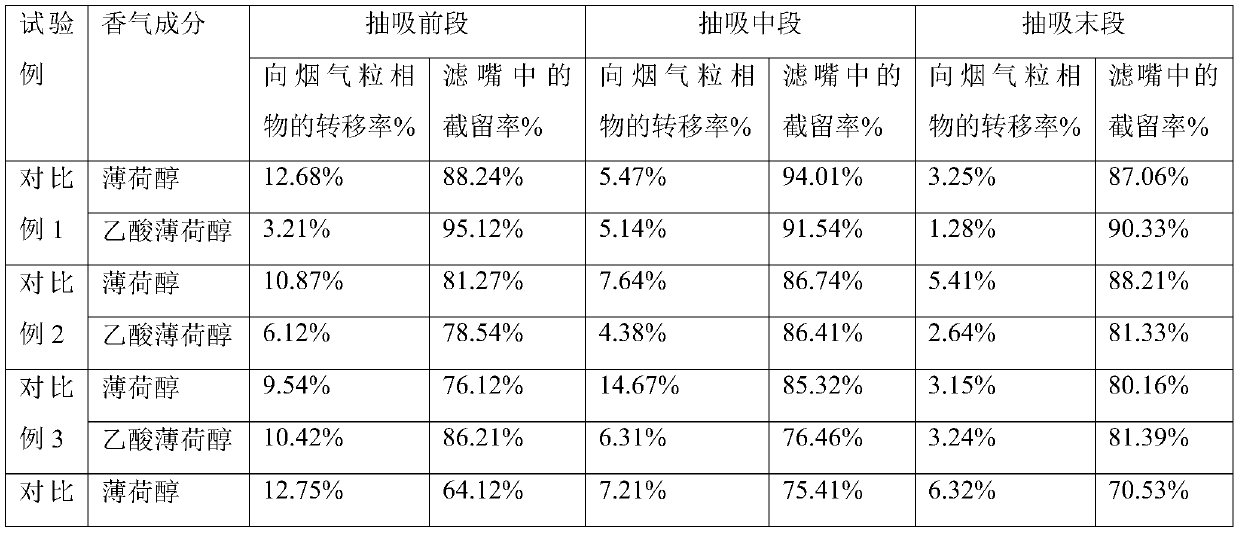 Preparation method of continuous aroma enhancement type solid aromatic bead for cigarette