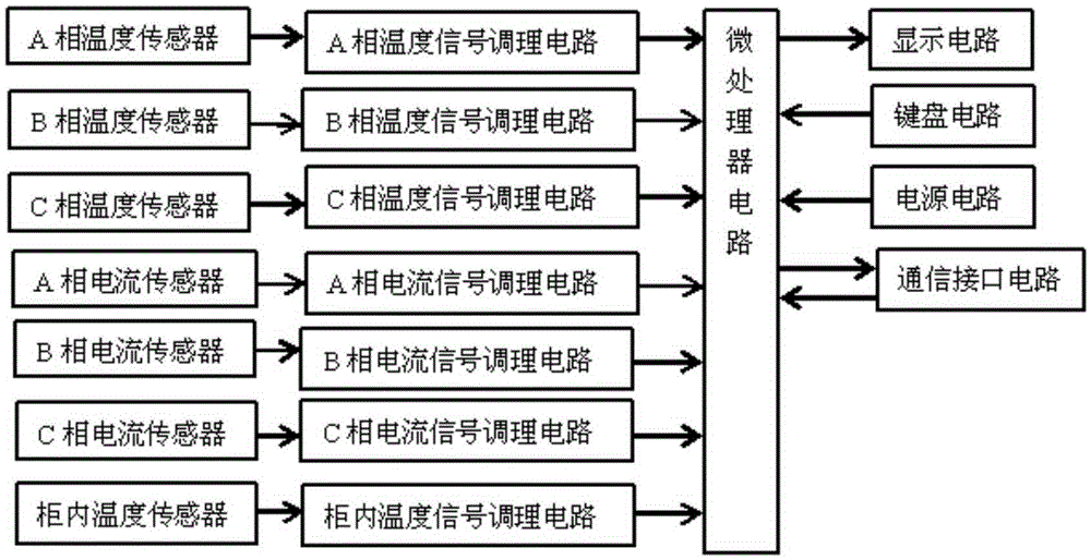 Performance on-line monitoring device for power distribution switch cabinet lightning arrester and monitoring method thereof