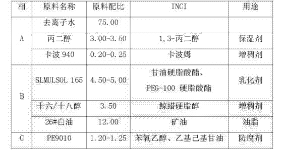 Method for preparing standard substance for detecting antibiotics in cosmetics