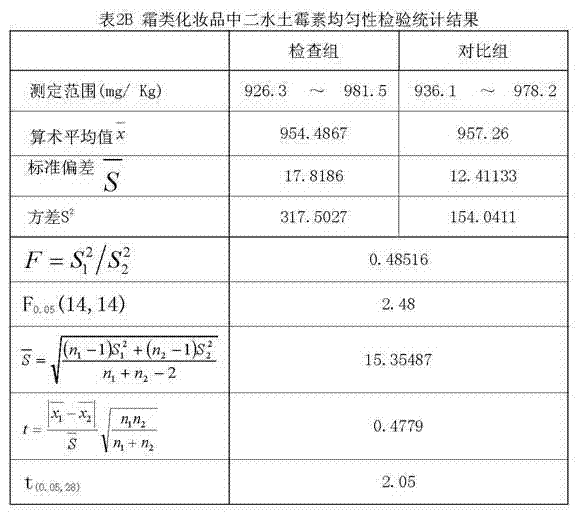 Method for preparing standard substance for detecting antibiotics in cosmetics