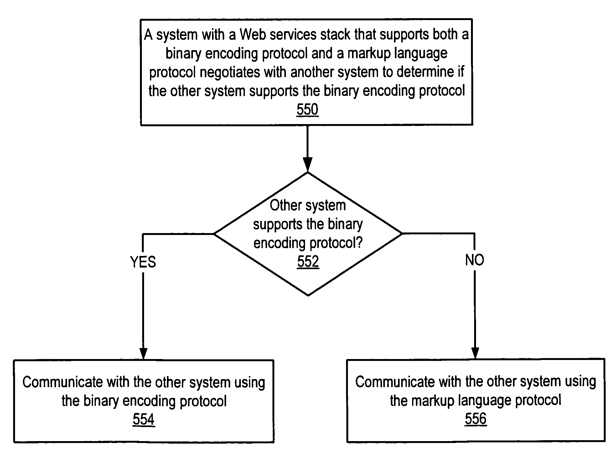 Dynamic web services stack