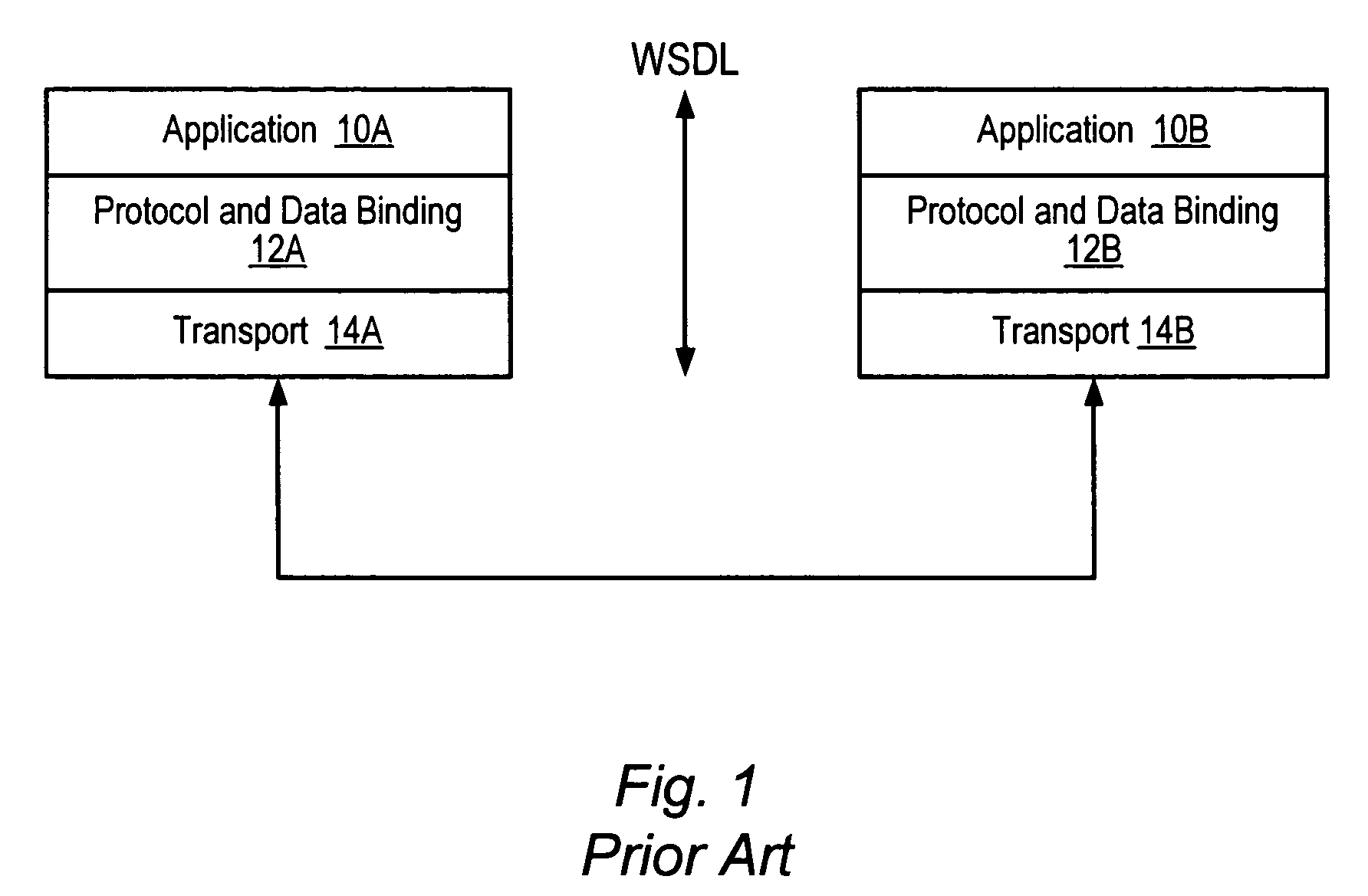 Dynamic web services stack