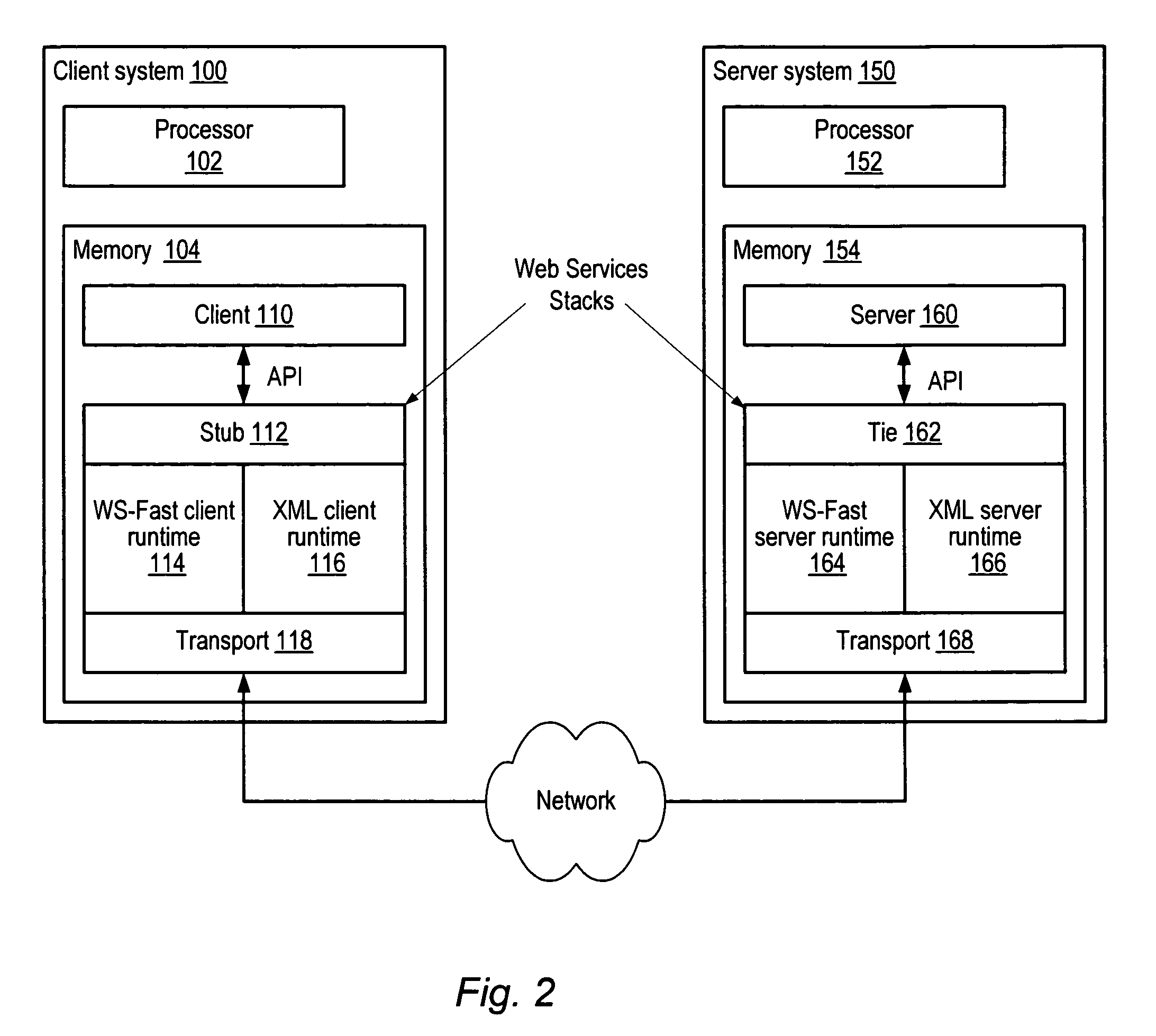 Dynamic web services stack