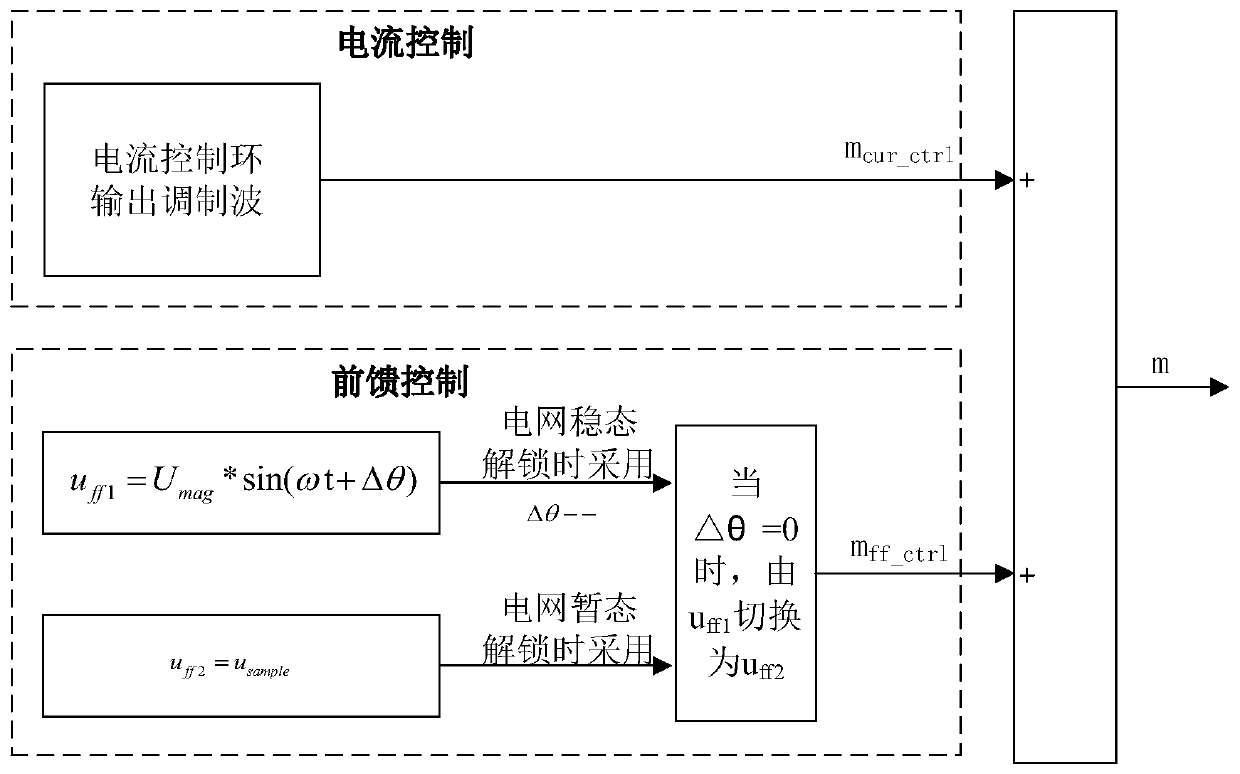 A corner-type statcom based on grid voltage feed-forward control and its control method