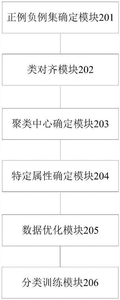 Multi-mark classification method, device, medium and computing device