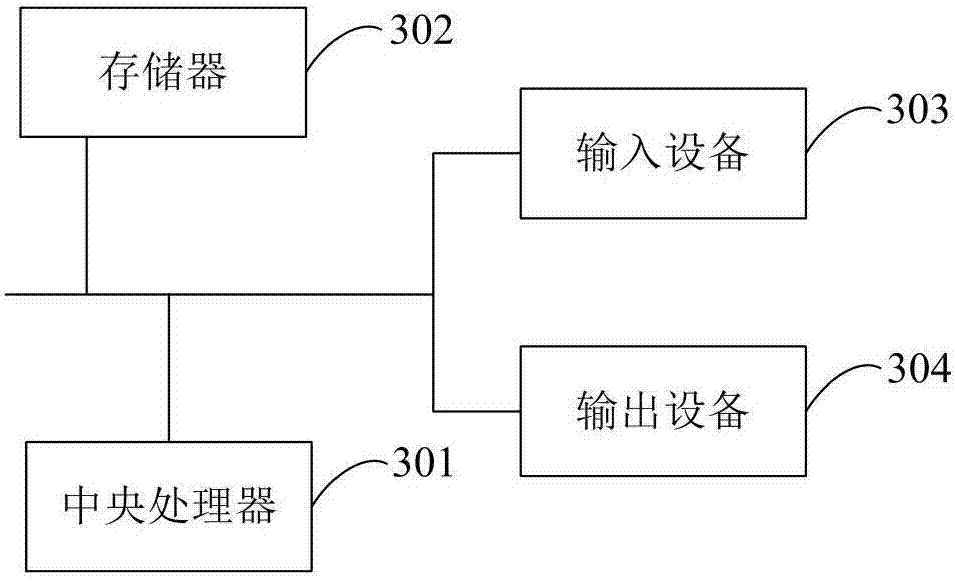 Multi-mark classification method, device, medium and computing device