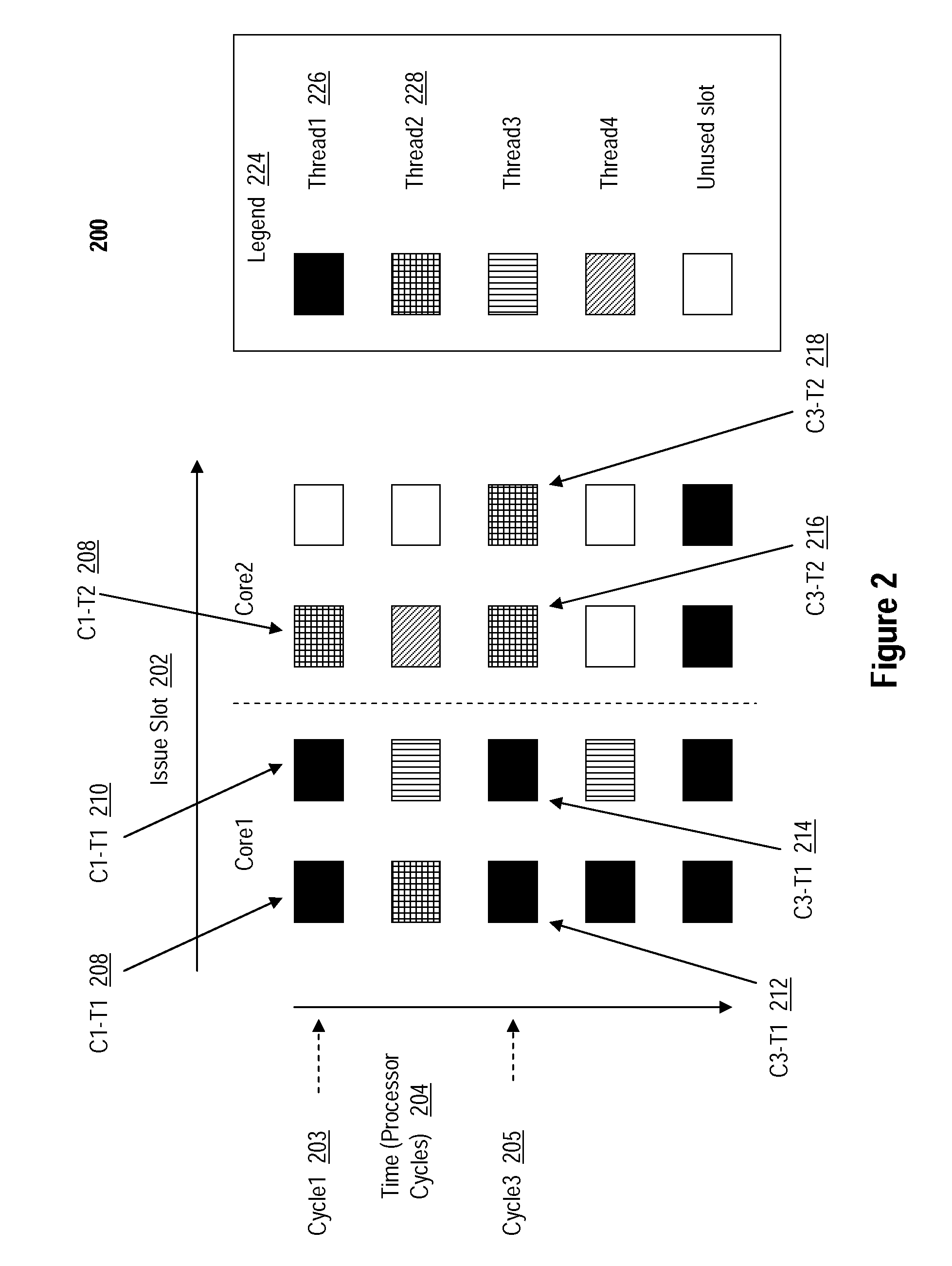 Mechanism to control hardware multi-threaded priority by system call