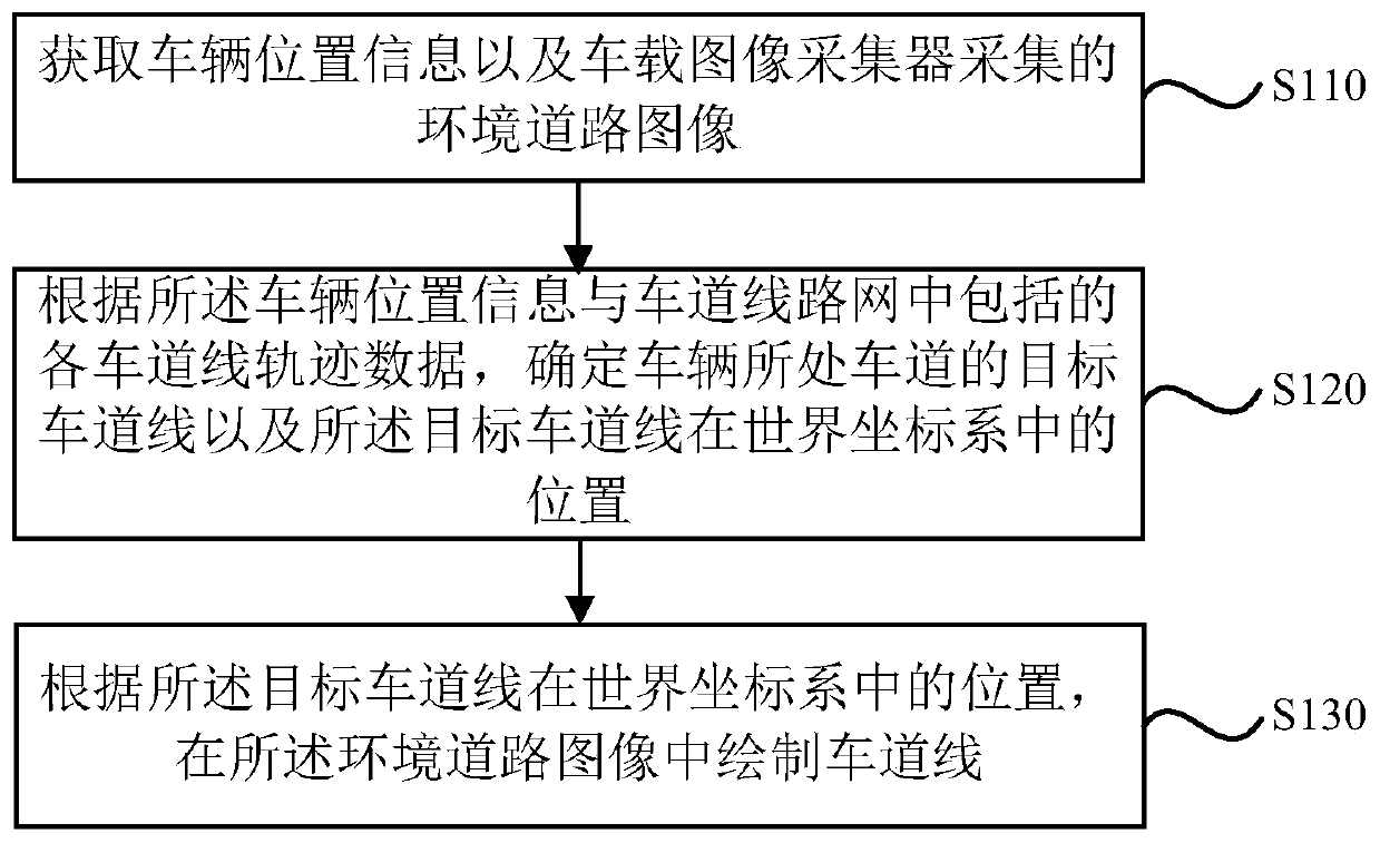 AR navigation method and device, vehicle device, server and medium