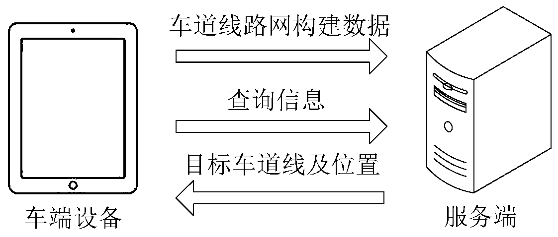 AR navigation method and device, vehicle device, server and medium