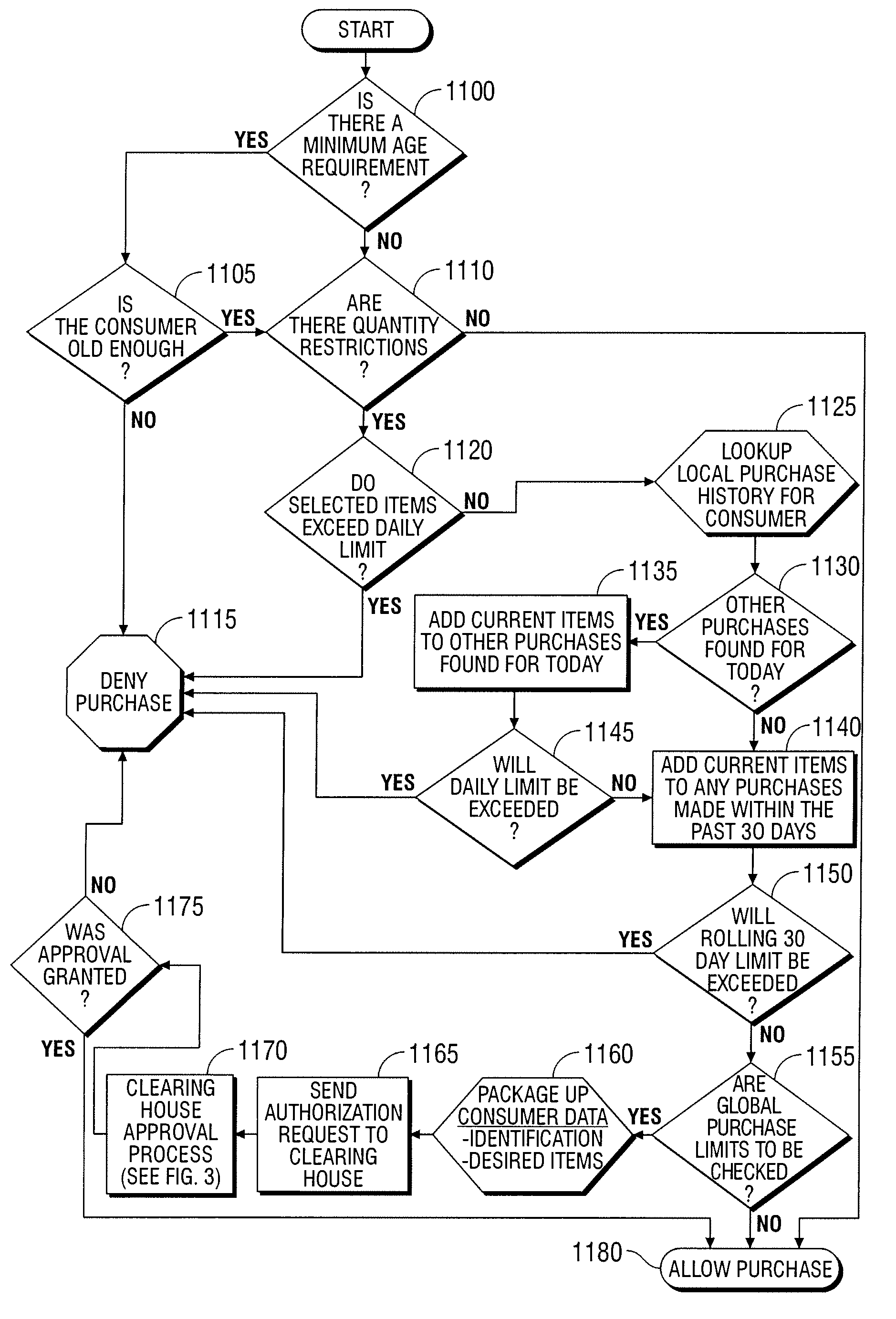 Automated vending of products containing controlled substances