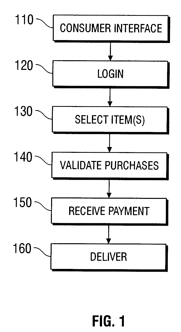 Automated vending of products containing controlled substances