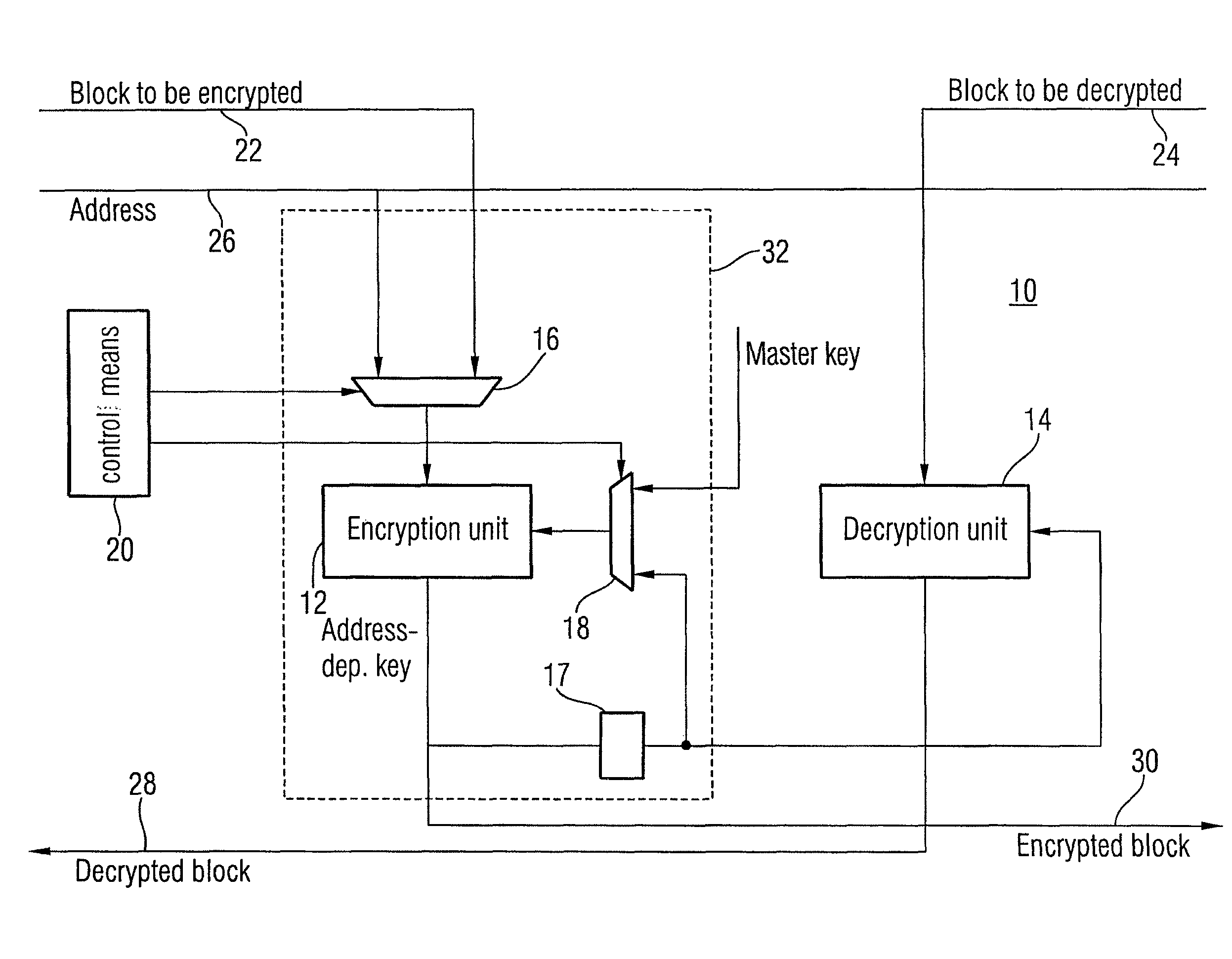 Decryption and encryption during write accesses to a memory