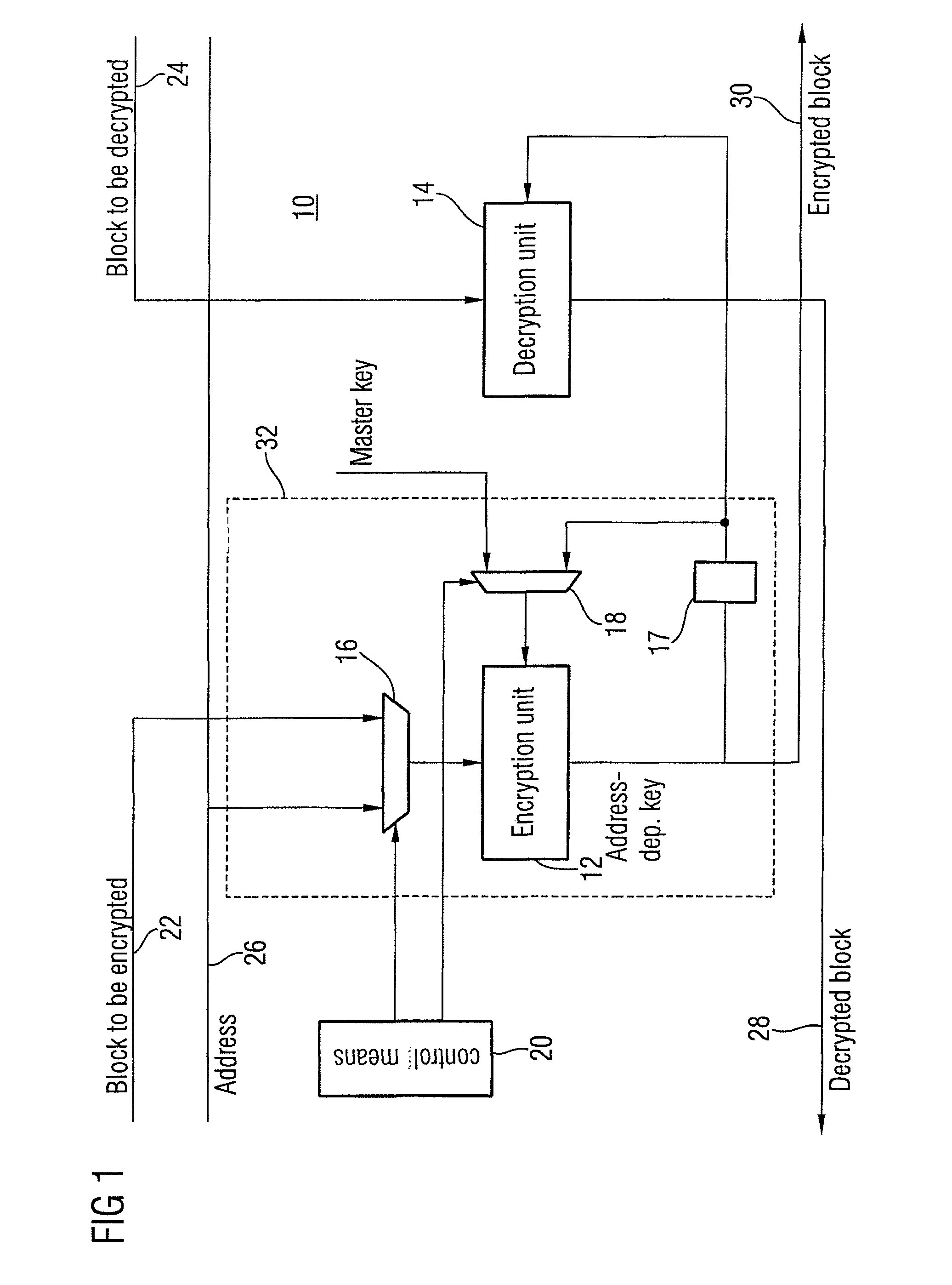 Decryption and encryption during write accesses to a memory