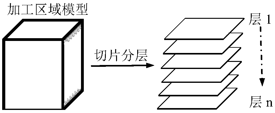 High-energy beam peak moving processing path planning method